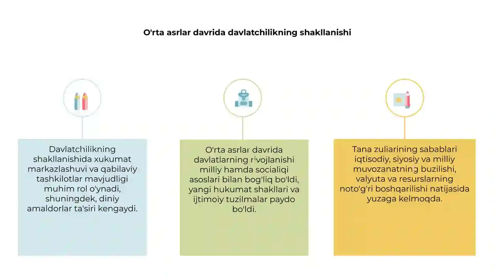 O'rta asrlar davlatlari taraqqiyoti va tana zuli sabablari 3