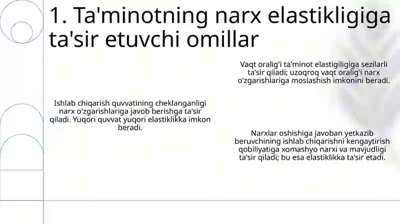 Taklif elastigligi 3