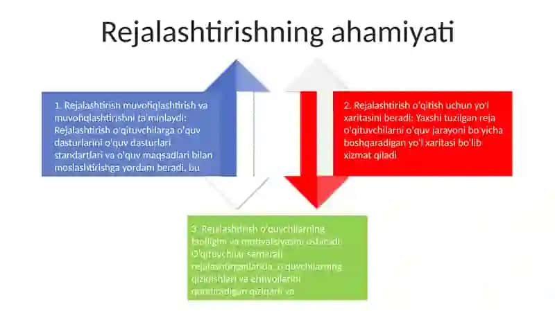 Kimyo Fanini OʻQitish Jarayonini Tashkil Etishni Rejalashtirish 3