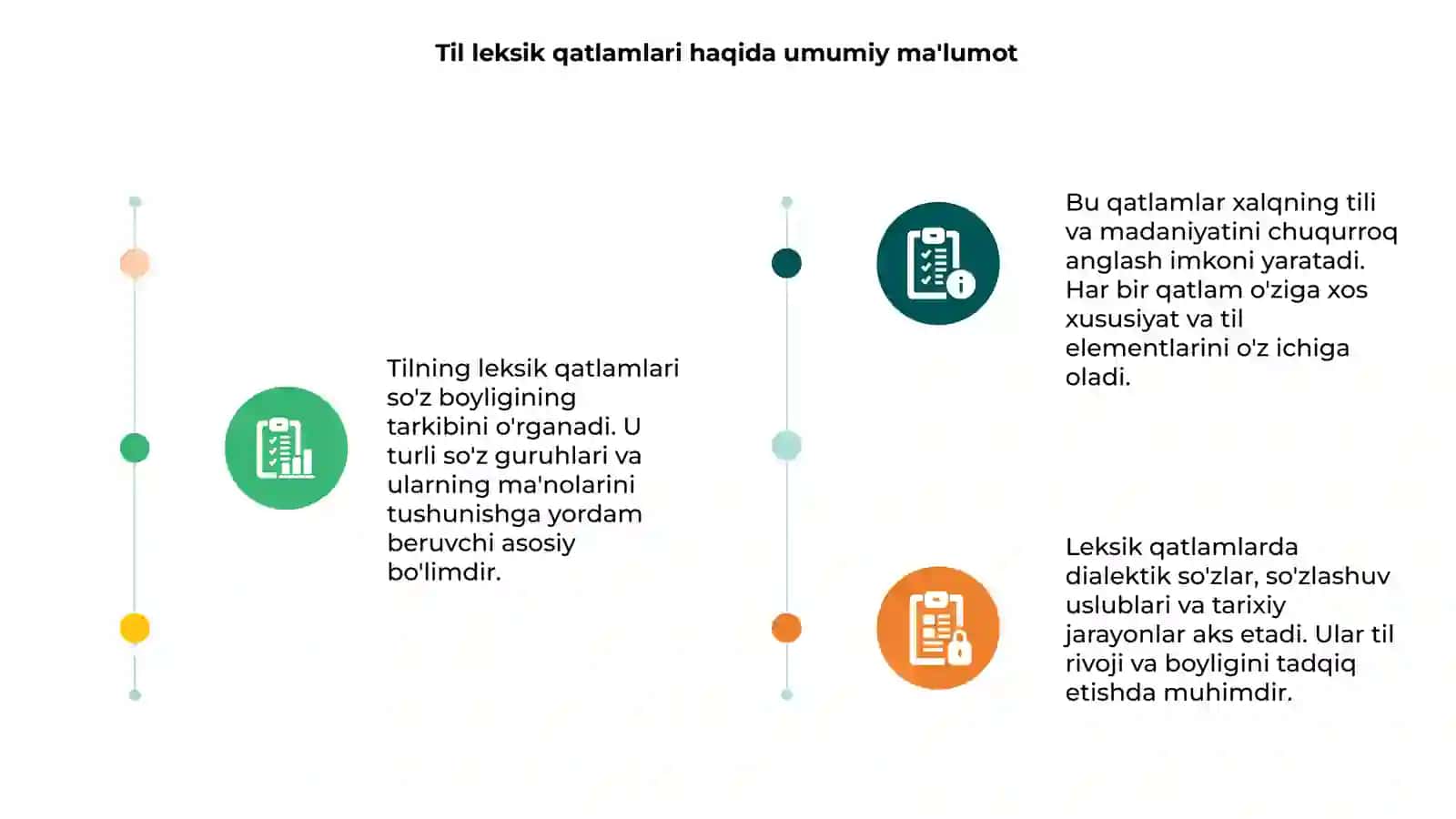 Tilning leksik qatlamlari 3