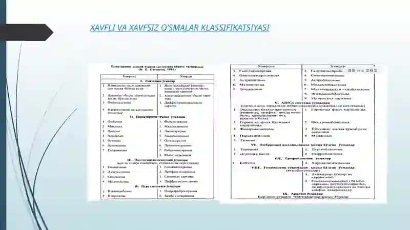 YUZ JAG SOHASI YUMSHOQ TOQIMALARI XAVFSIZ O’SMALARI VA O’SMASIMON HOSILALARI. FIBROMA, FIBRAMATOZ, EPULIS, LIPOMA, GEMANGIOMA,LIMFANGIOMA 3