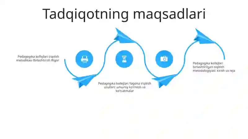 Pedagogika Kolejida Amalga Oshriladigan Oquv Metodik Ishlarini Organish Reja Va Bayonomlar Bilan Tanishish 3