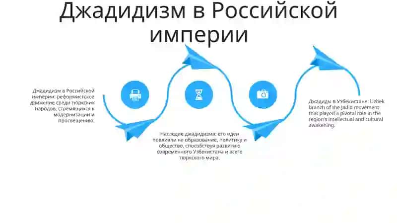 Джадиды В Узбекистане 3