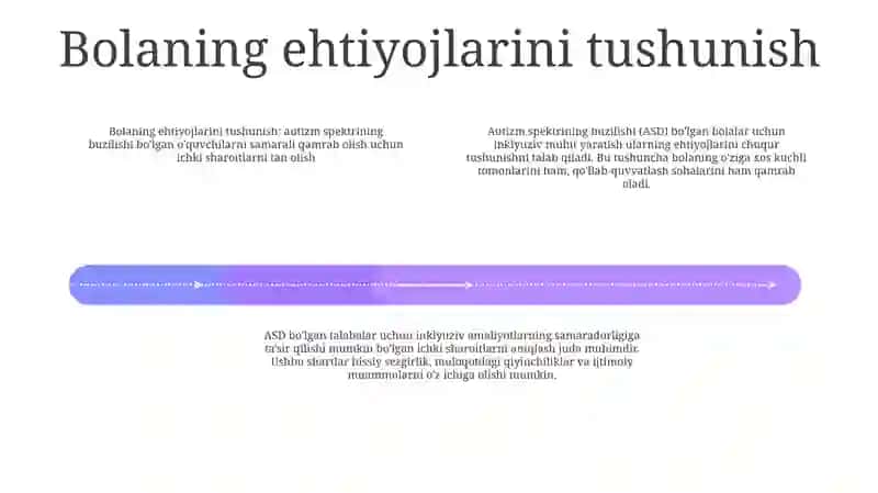 Alohida Yordamga Muhtoj Bolani Samarali Inlyuziyasi Uchun Ichki Sharoitlar 3