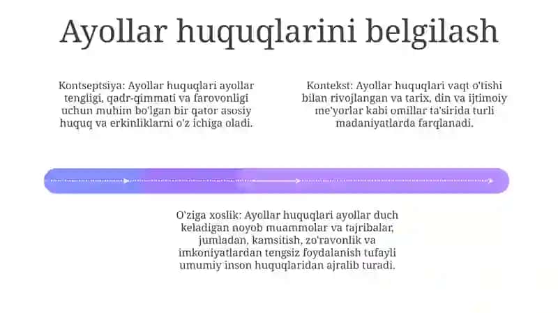 Ayollar Huquqi Tushunchasi Va Uning OʻZiga Xos Xususiyatlari 3