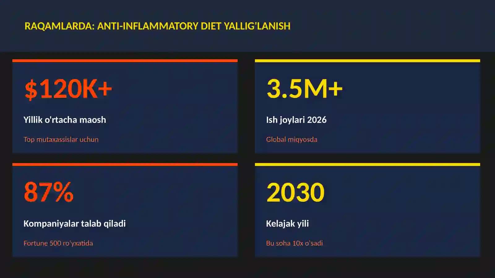 Anti-inflammatory diet yallig'lanish 3