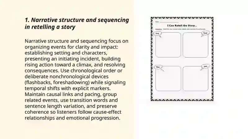 Retelling a story or reciting a poem 3