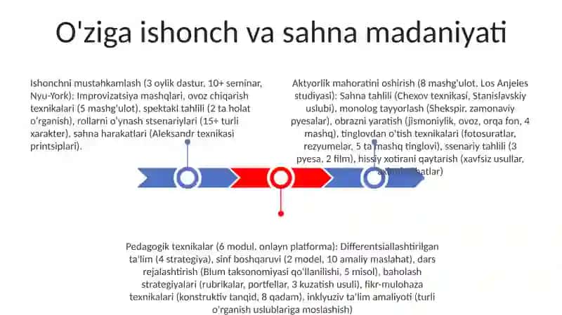 pedagogik texnika va aktyorlikka xos xususiyatlar.MURABBIYLIK SHARTLARI 3