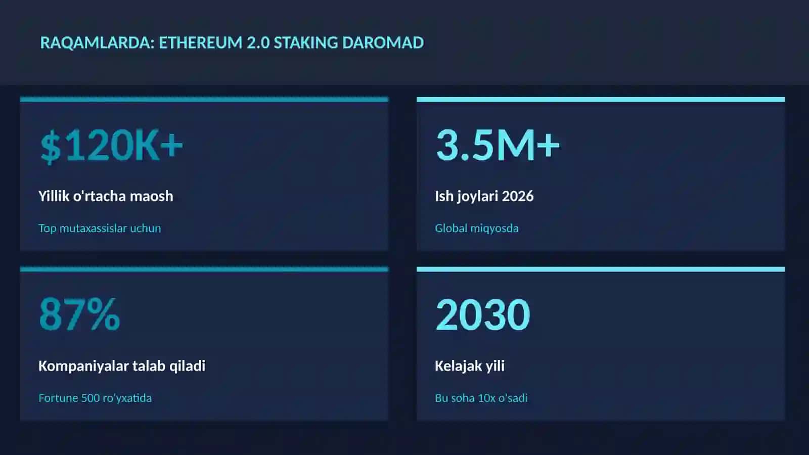 MOLIYA VA INVESTITSIYA 2026 3