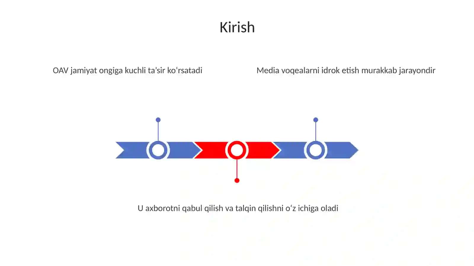 Ommaviy axborot vositalarini idroketish mediavoqealarini idroketishning murakkab tizimi 3