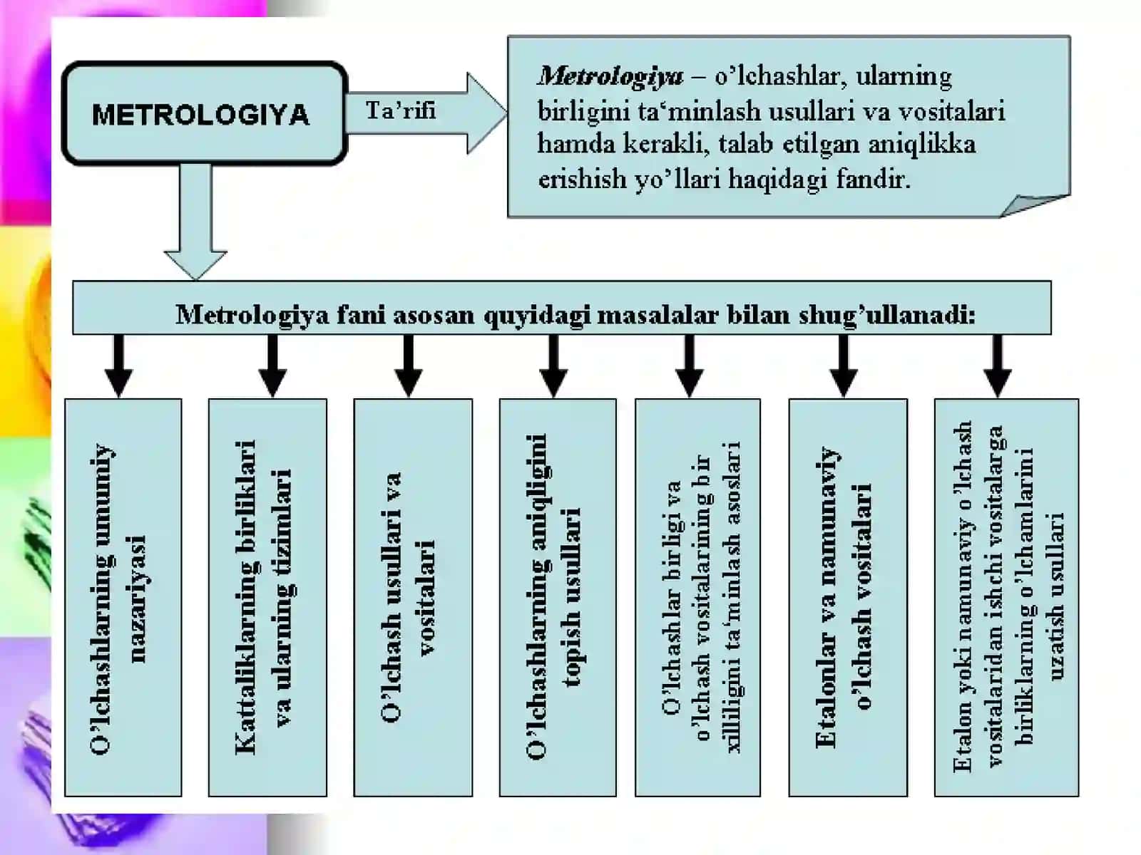 Metrologiyavastandartlashtirishfaniningrivojlanishi 3
