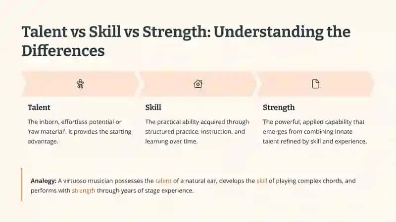 Talents and Inborn Talents: Nature, Nurture, and the Path to Excellence 3