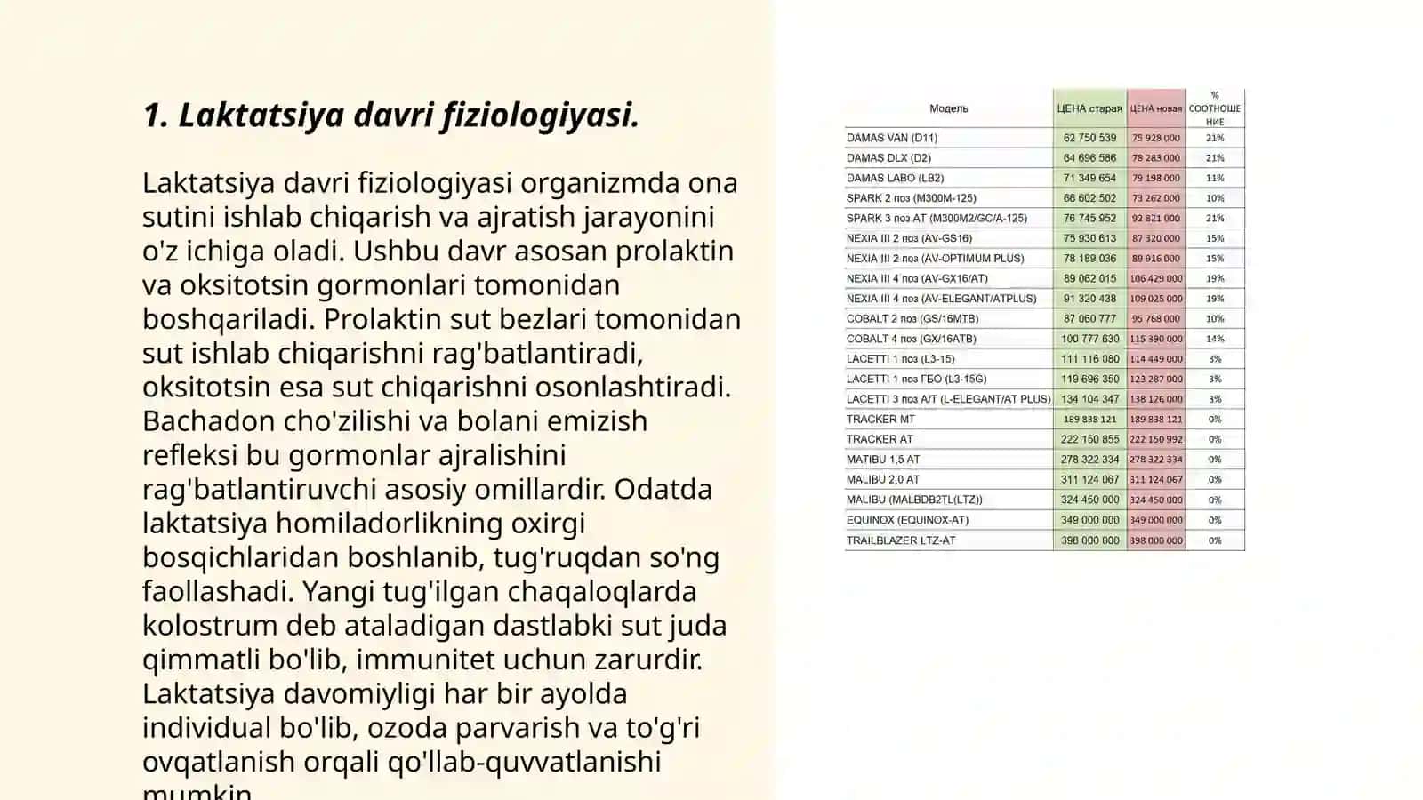 Laktatsiya davri fiziologiyasi 3