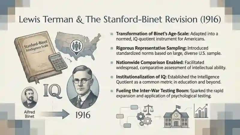 Historical milestones in psychological testing 3