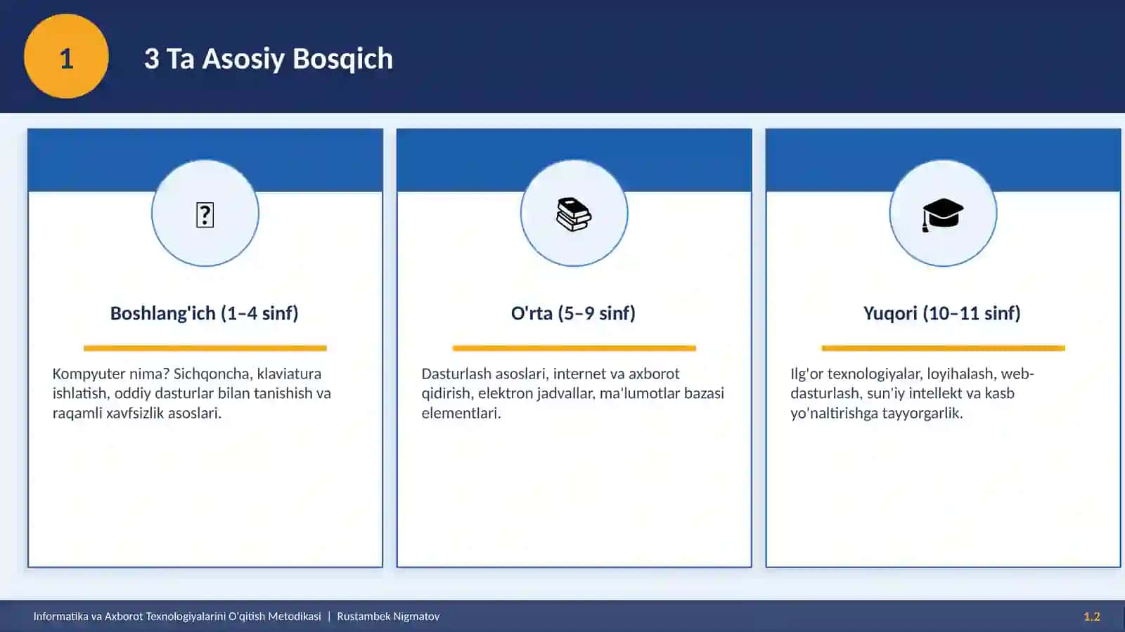 INFORMATIKA VA AXBOROT TEXNOLOGIYALARINI O'QITISH METODIKASI FANIDAN MUSTAQIL ISH 3