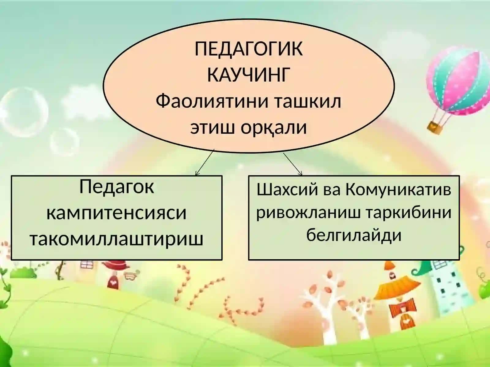 Давлат мактабгача таълим ташкилотларида «Педагогик каучинг» фаолиятини ташкил этиш тартиби тўғрисидаги намунавий НИЗОМ 3