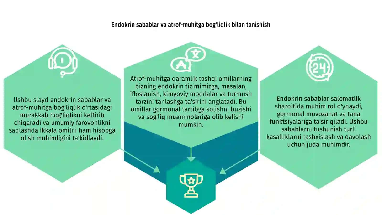 Endobuqoqning kelib chiqish sabablari va muhitga bogliqligi 3