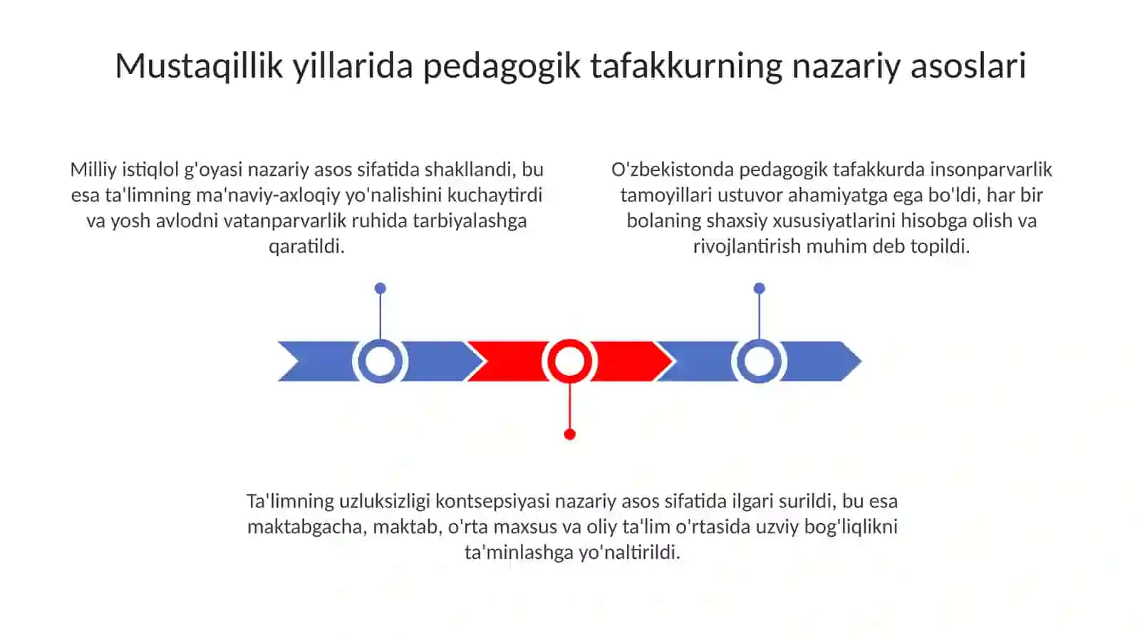 Mustaqillik yillarida pedagogik fikr rivoji 3