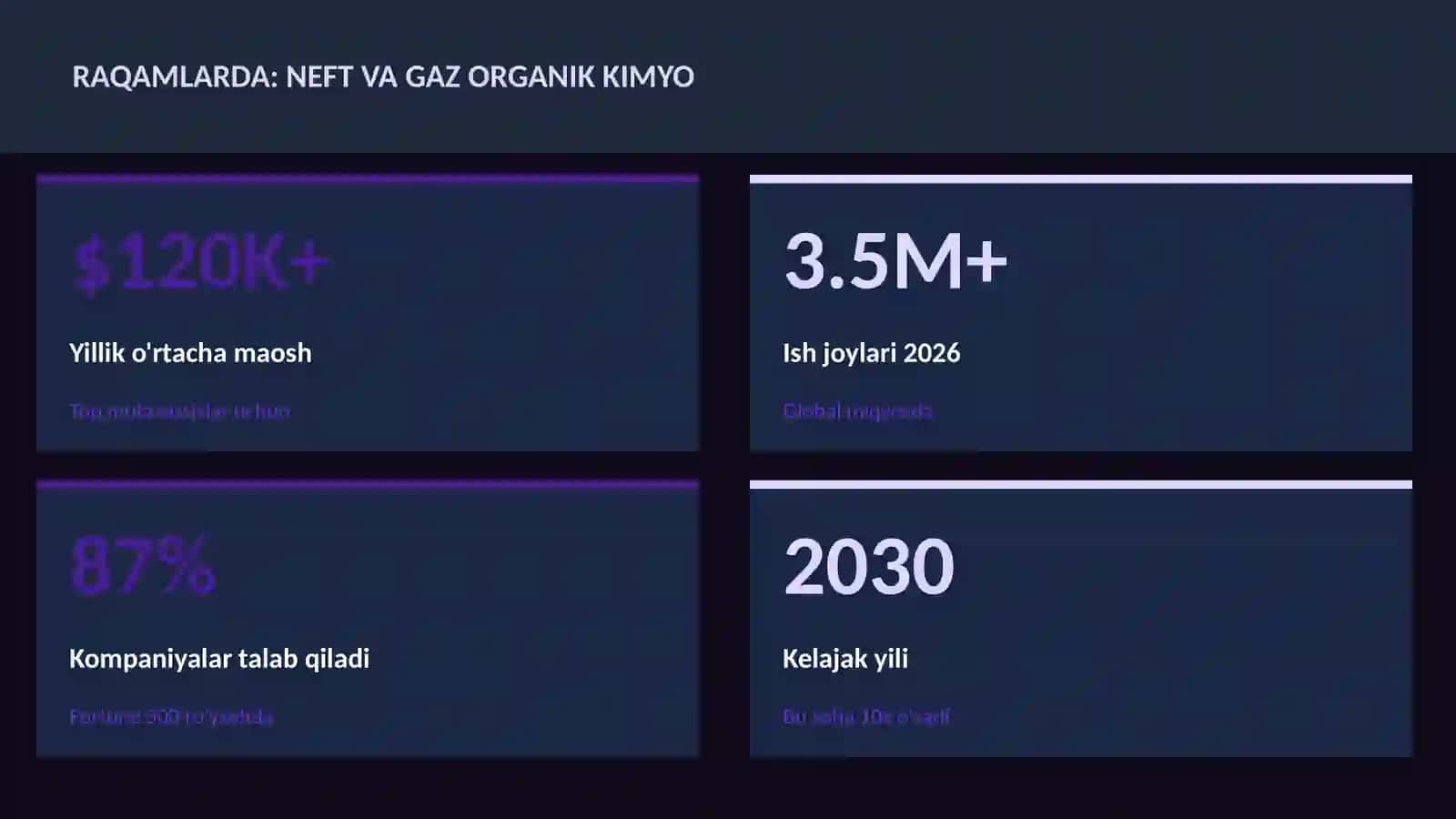 Neft va gaz organik kimyo 3