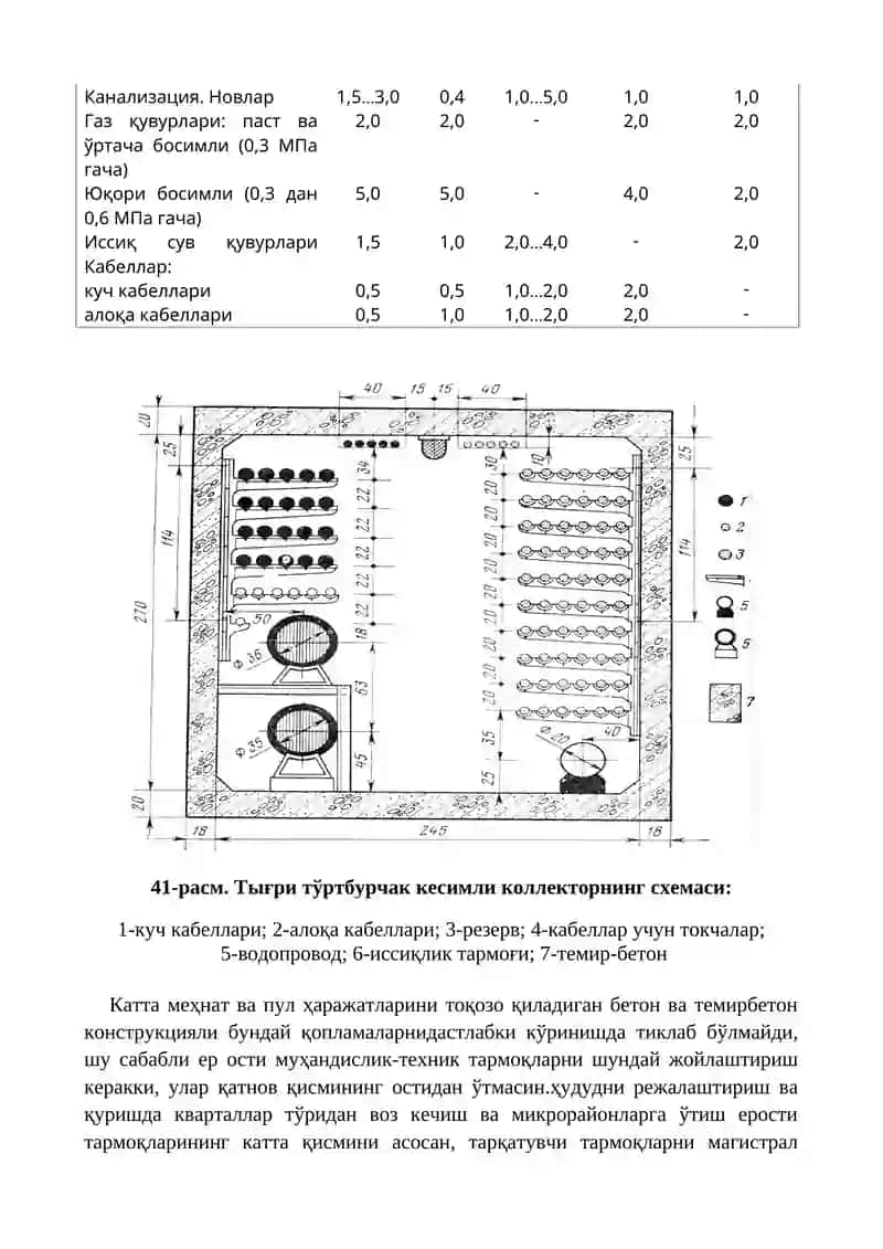 Шаҳар кўчаларини муҳандислик жиҳозлаш 3