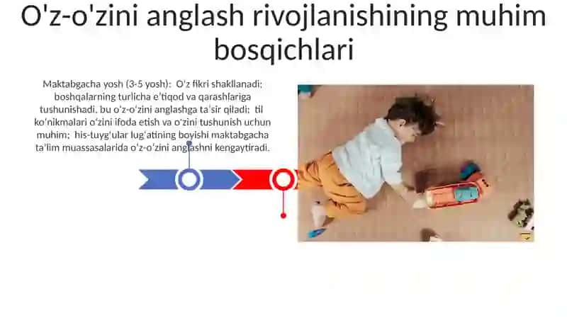 O'z-o'zini anglash rivojlantirish 3