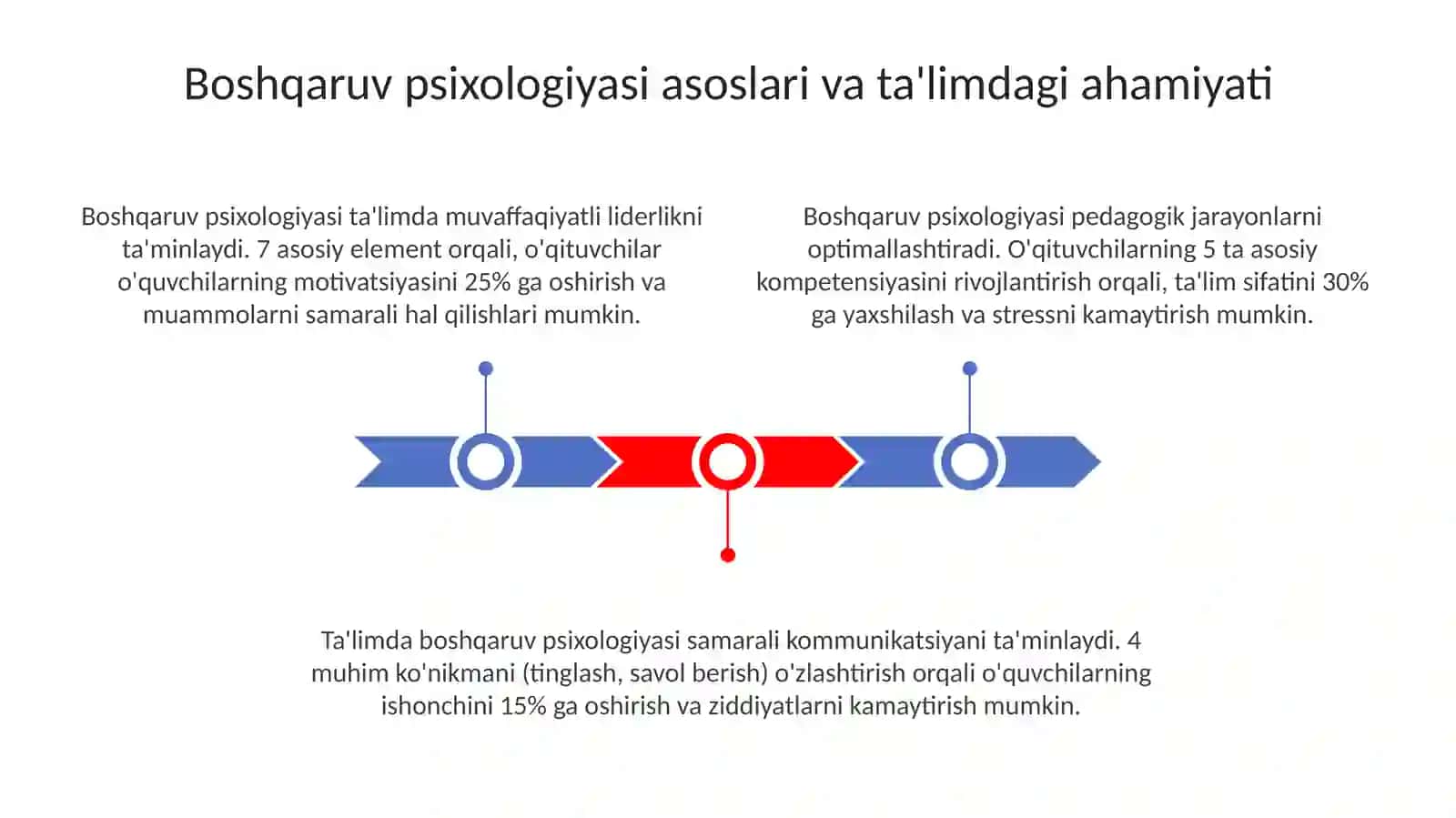 Boshqaruv psixologiyasi. Ta'lim oluvchilarga psixologik ta'sir ko'rsatish yo’llari 3