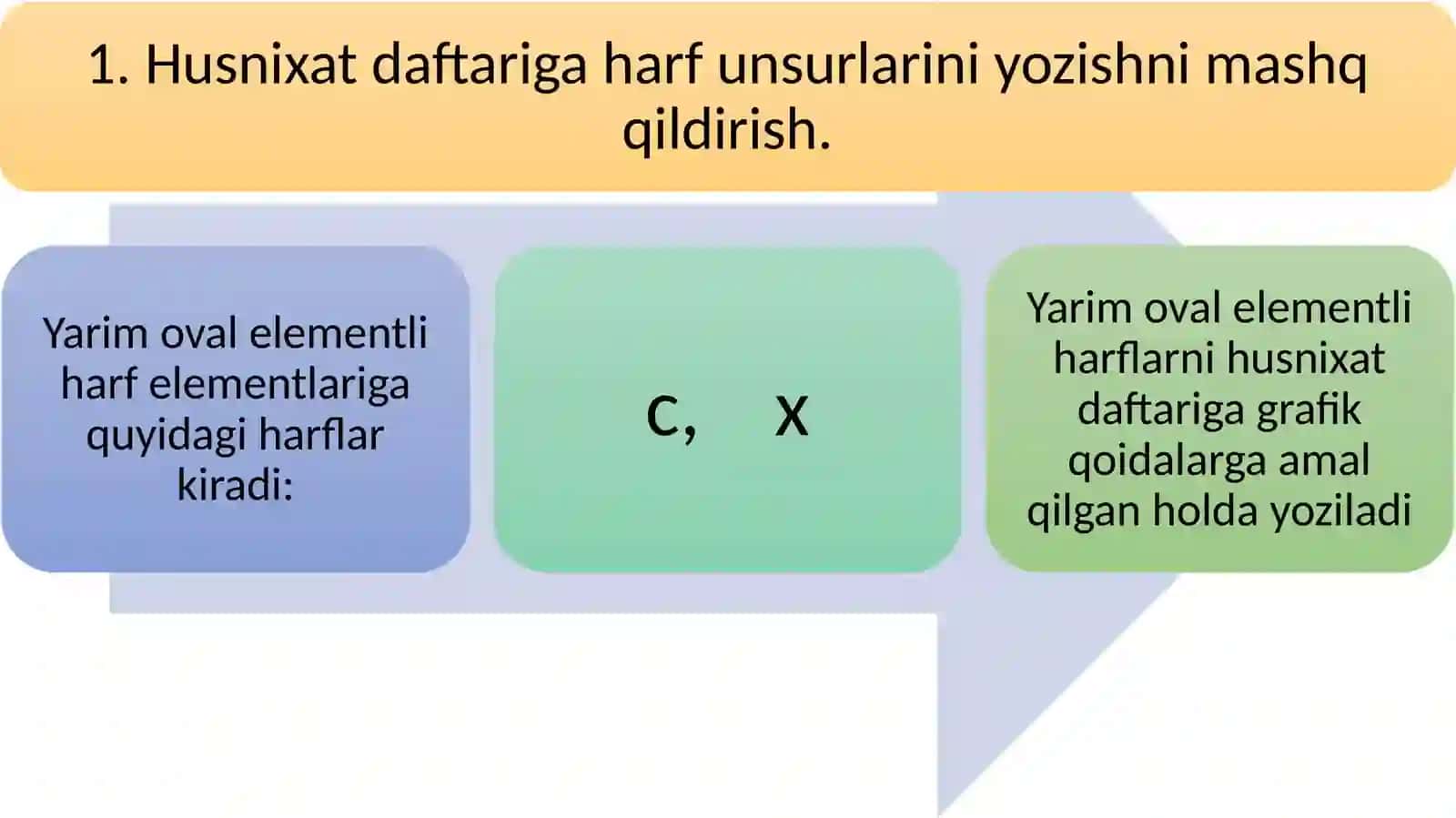 Harfbirikmasinibog’lanishi 3