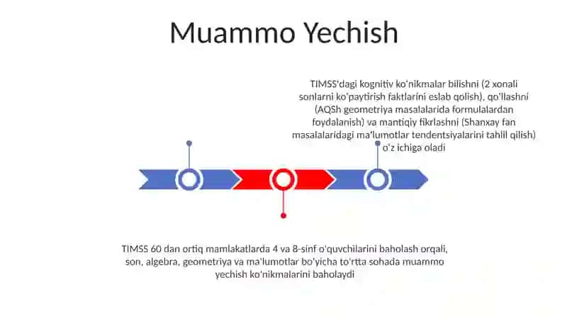 TIMSS xalqaro baholash dasturida aqliy faoliyat turlari 3
