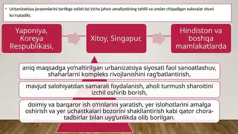 Urbanizatsiya jarayonlarining iqtisodiy o‘sishga ta’siri 3