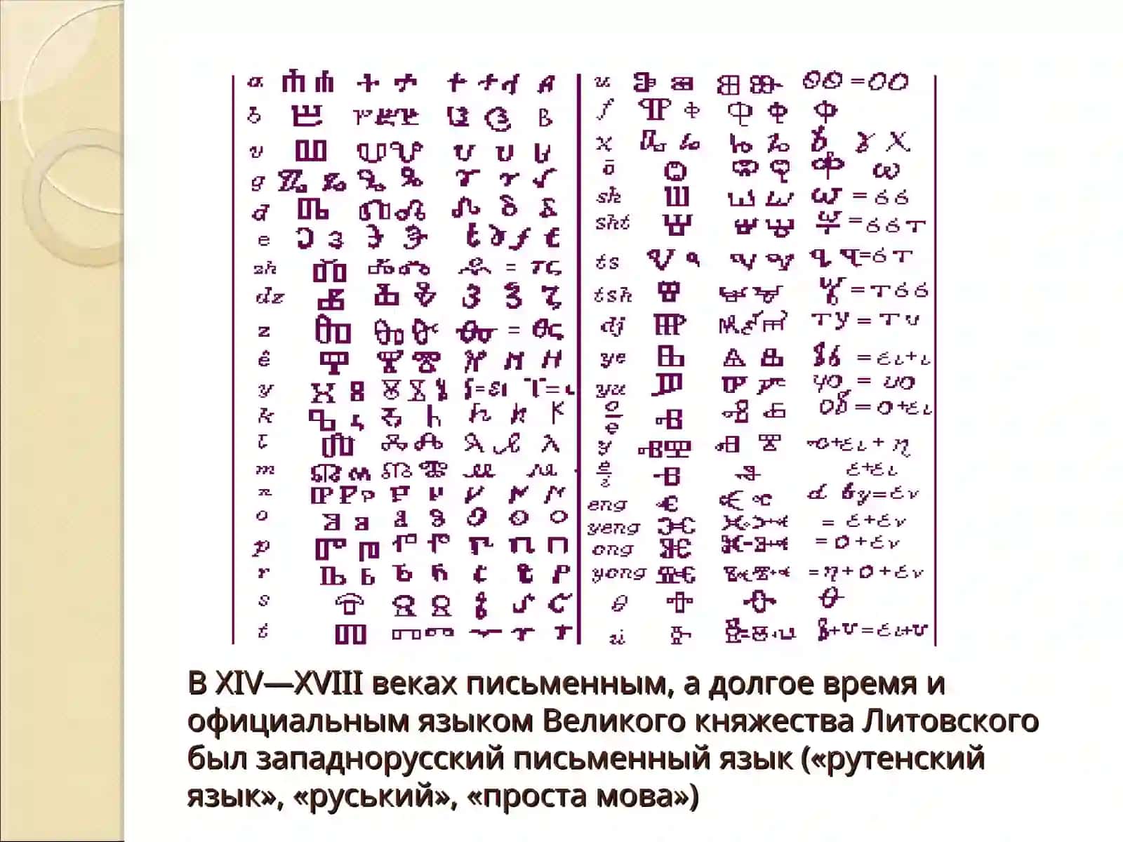 Проект по русскому языку на тему "История русского языка. Развитие. Преобразование" 3