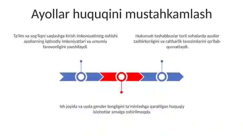 Yangi O'zbekistonda amalga oshiralayotgan islohatlar 3