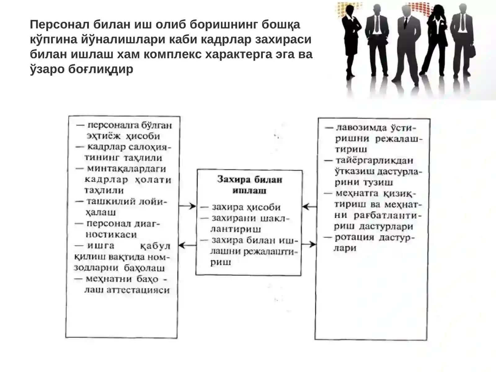 Фирмаларда кадрлар заҳирасини шакллантириш 3