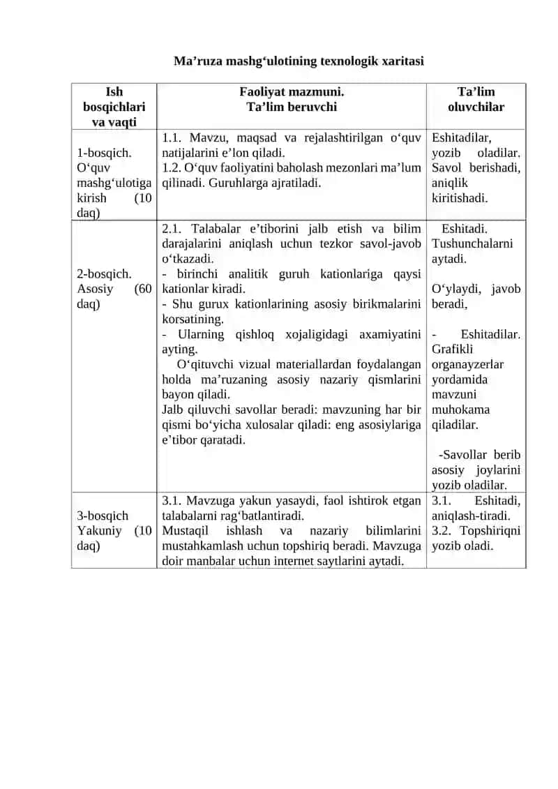 Katoinlarning analitik guruxlarga bo‘linishi 3