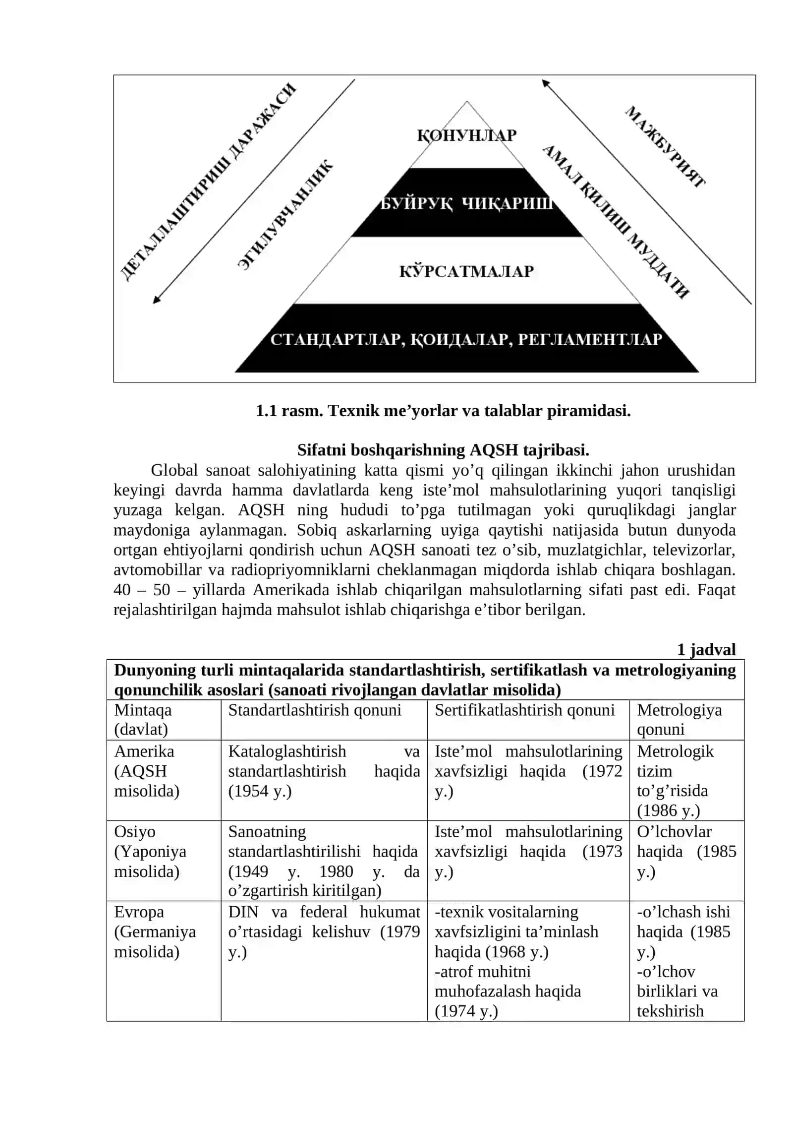 Sifat va Raqobatbardoshlik 3