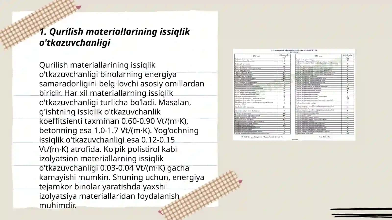 Qurilish materiallarini energiya tejamkorligi bilan uzviyligi 3