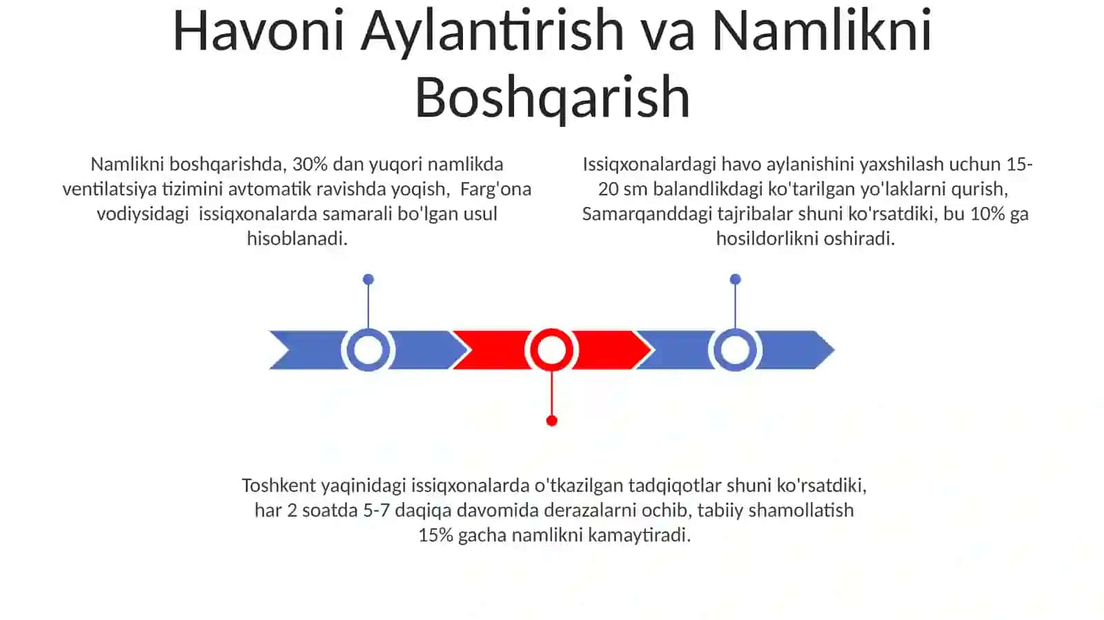Issiqxonlar tashkil qilish 3