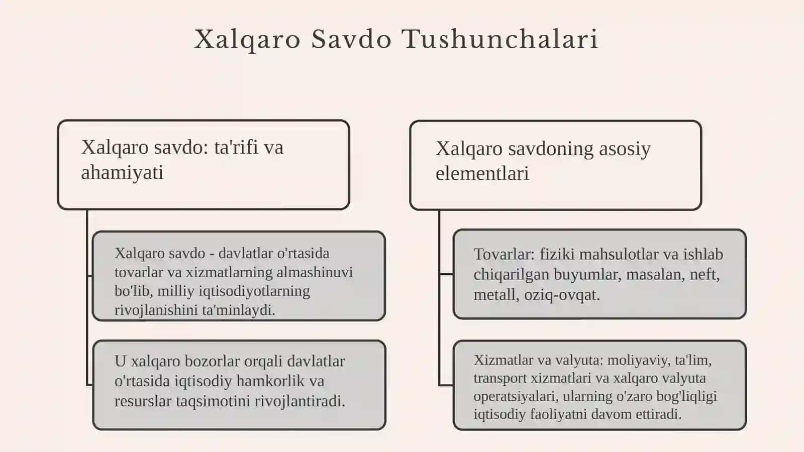 Xalqaro savdo 3