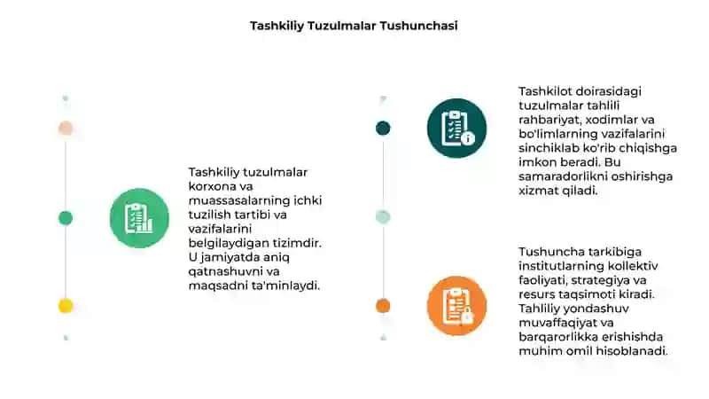 Tashkiliy tuzulmalar tahlili 3