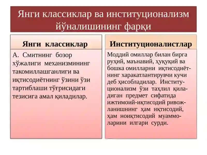 Ҳозирги замон иқтисодий таълимотлари шаклланиши ва ривожланишининг асосий хусусиятлари 3