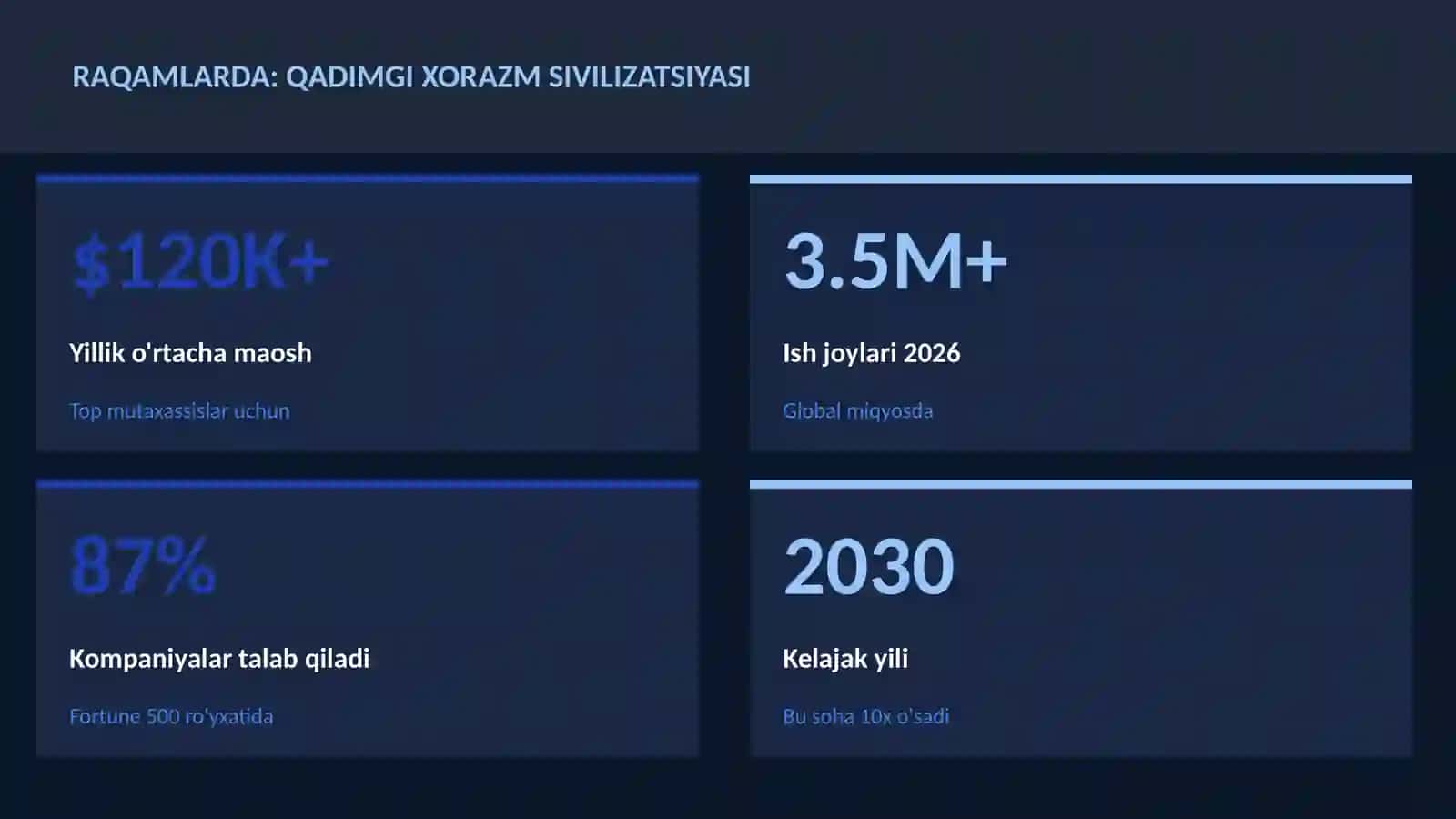 Qadimgi Xorazm sivilizatsiyasi 3