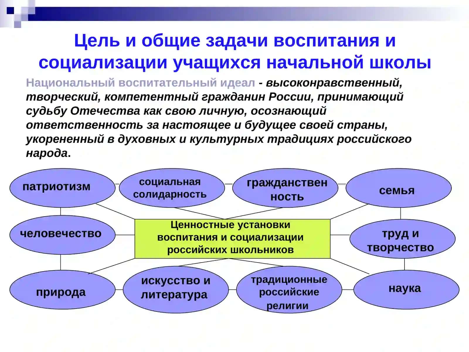 ПРОГРАММА ВОСПИТАНИЯ И СОЦИАЛИЗАЦИИ ОБУЧАЮЩИХСЯ 3