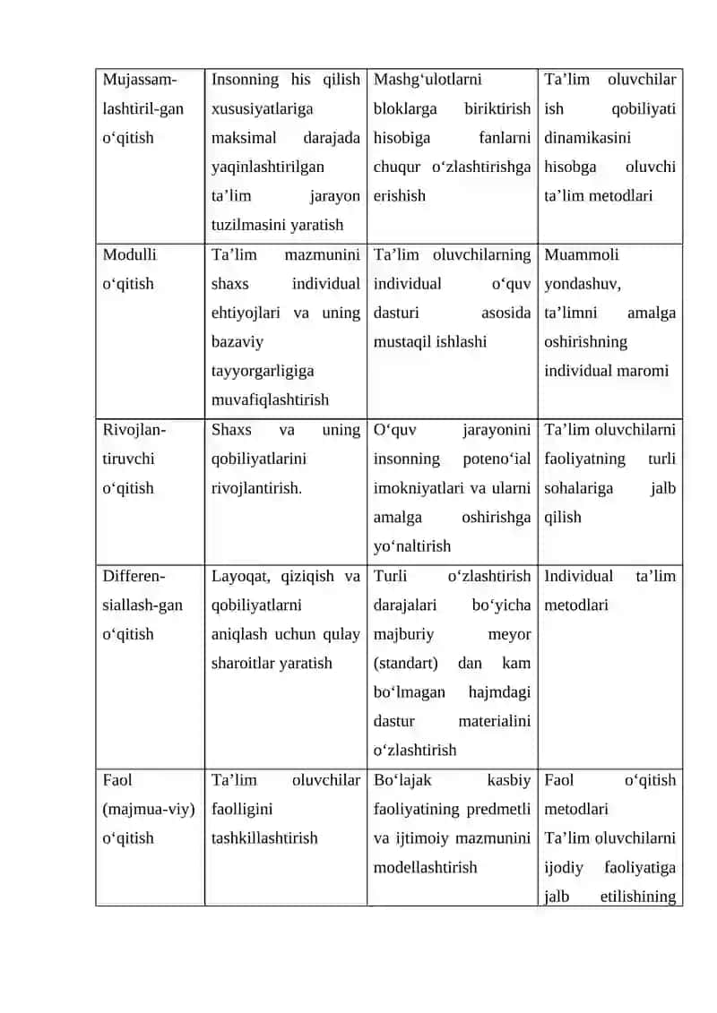 O'quvchilar kasb-hunarga qiziqtishishning pedagogik shartlari 3