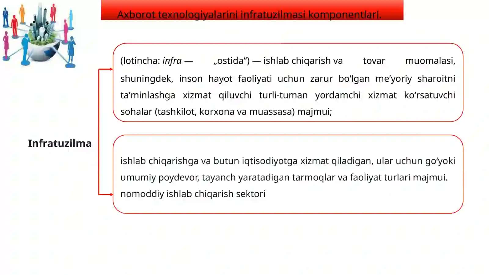 Axborot texnologiyalari infratuzilmasi 3