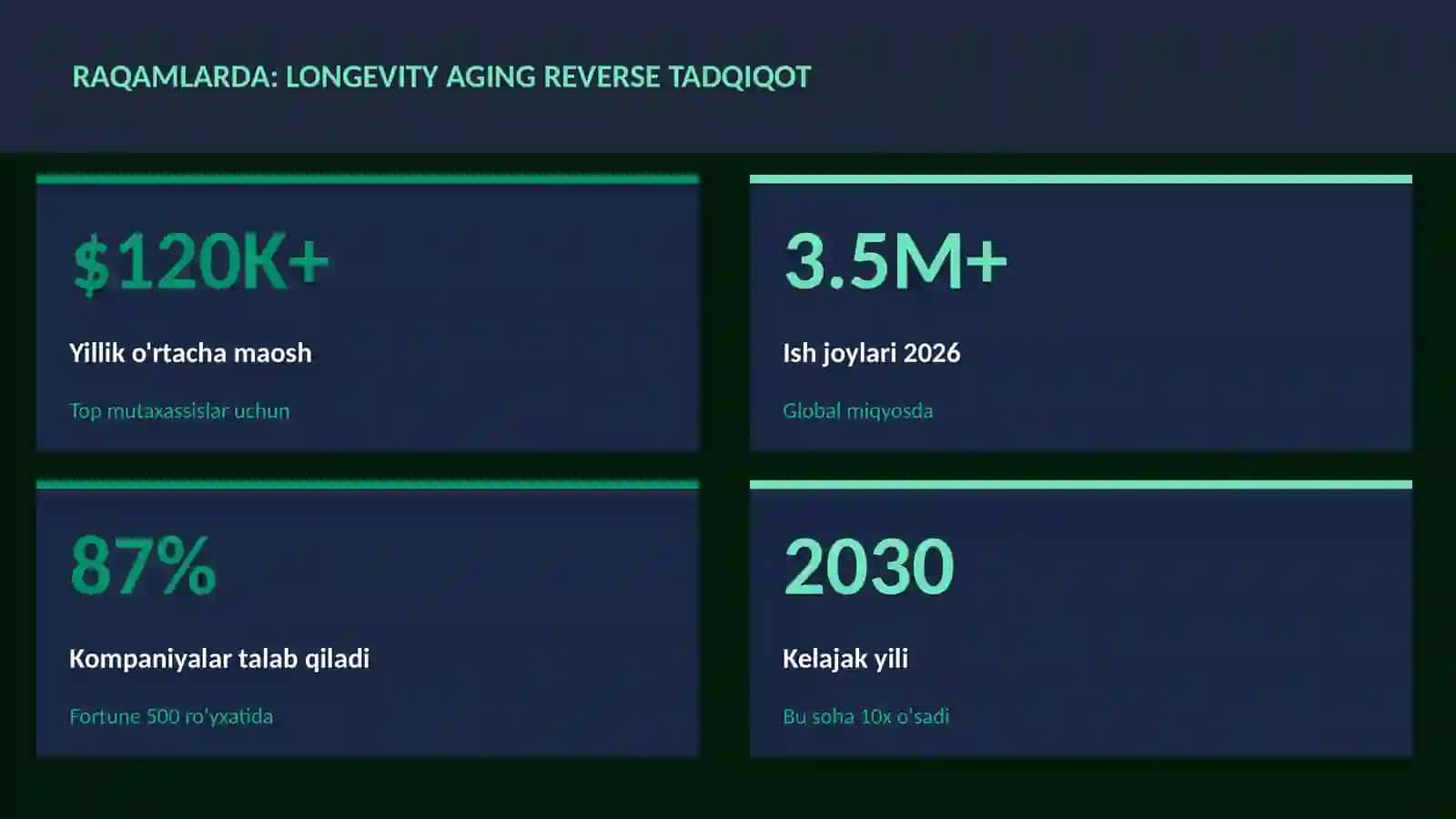 Longevity aging reverse tadqiqot 3
