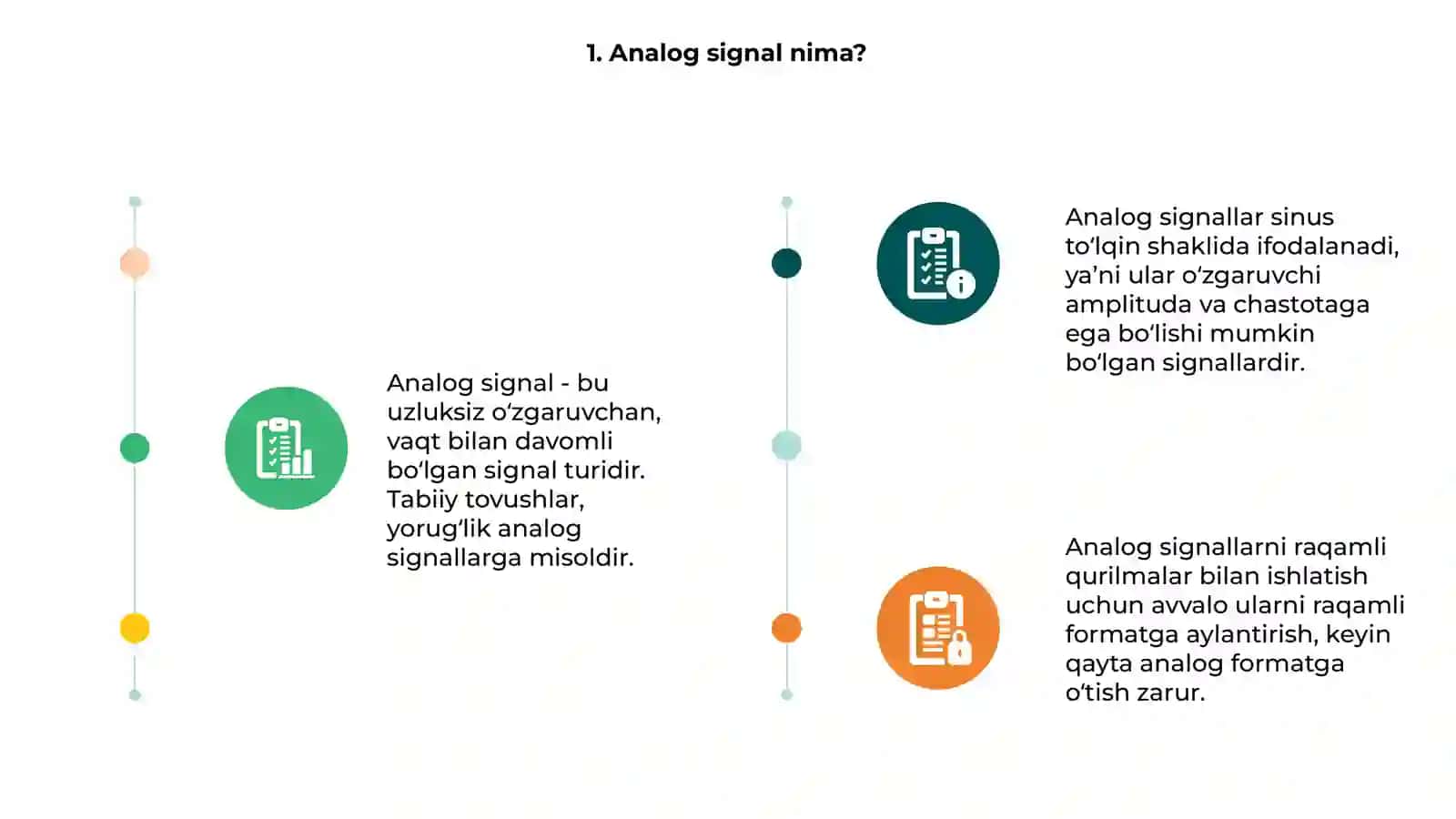 Analog signalni tiklash, raqamli-analog konvertatsiya qilish 3