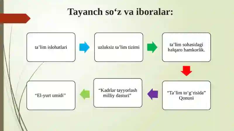 O‘zbekiston Respublikasi data’lim sohasida amalga oshirilgan islohotlar 3