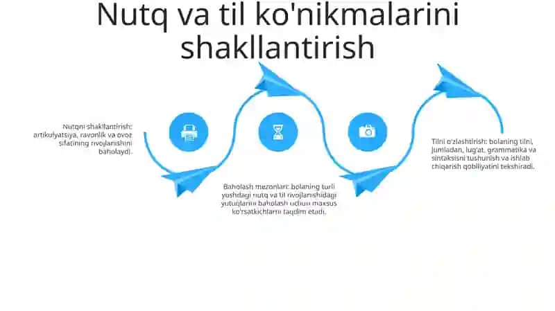 Maktabgacha Va BoshlangʻIch Sinf Yoshidagi Bolalarning Òzlashtirish Kòrsatgichini Baholash Me'Zonlari Tahlili 3