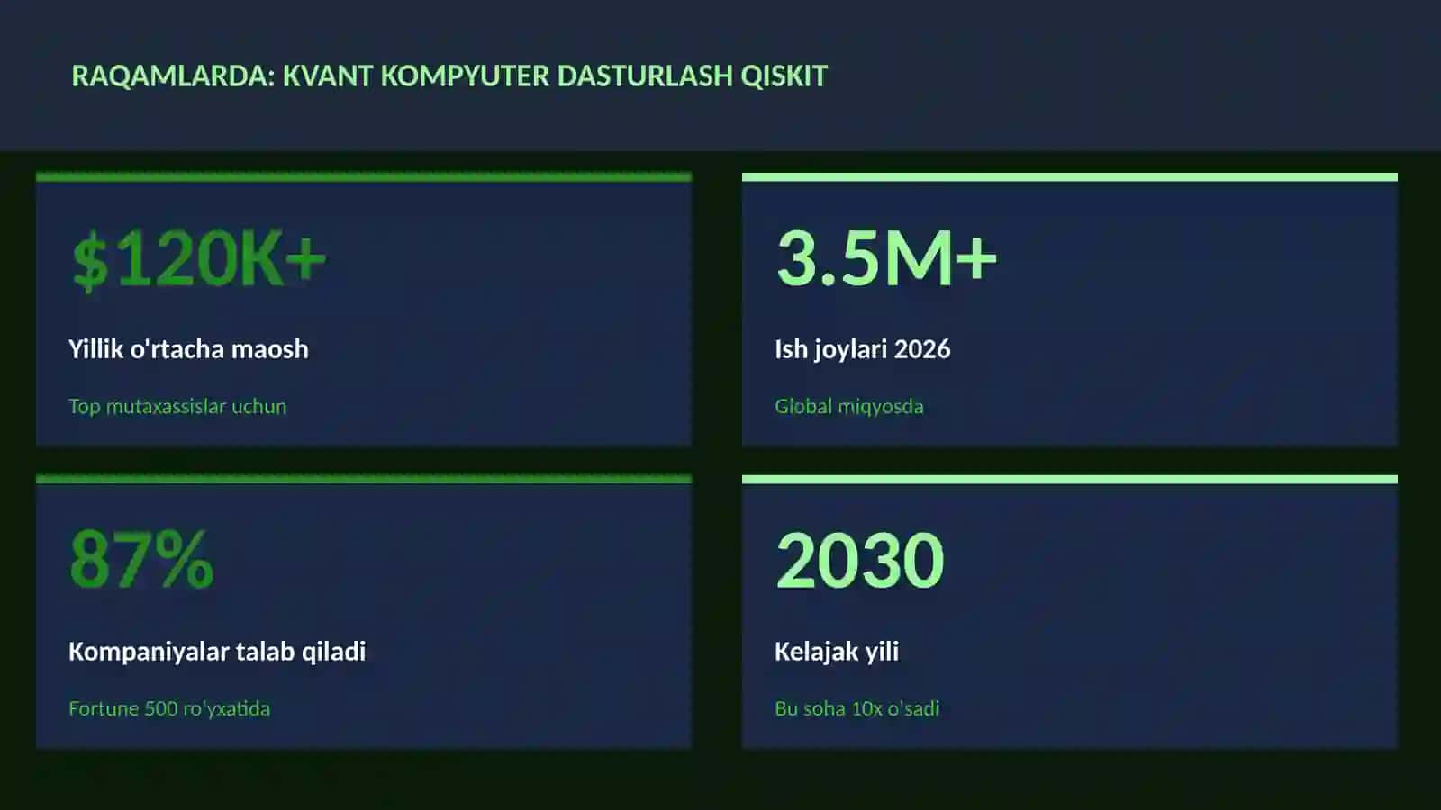 KVANT HISOBLASH 3