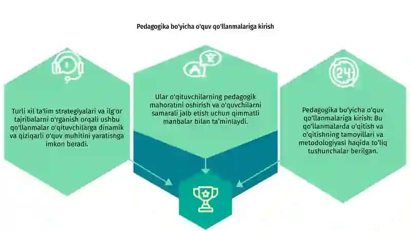Pedagogikaga oid o'quv qo'llanmalar 3