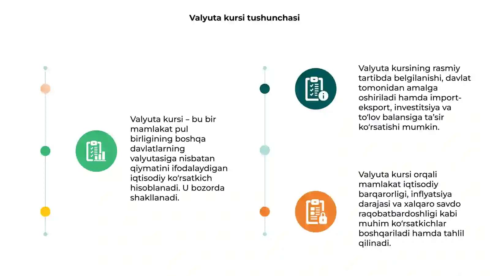 Valyuta kursini rasmiy tartibga solish 3